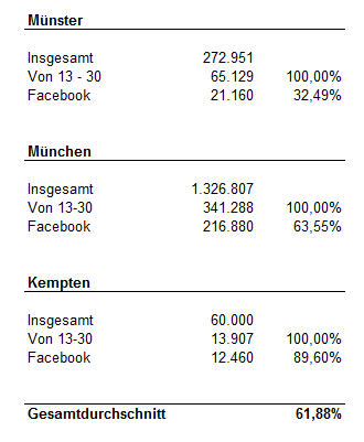 facebook-feuerwehr-nachwuchswerbung facebook-feuerwehr-nachwuchswerbung