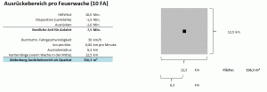 Move-out range of a full-time fire station within a response time of ten minutes