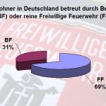 Grafik Feuerwehren in Deutschland