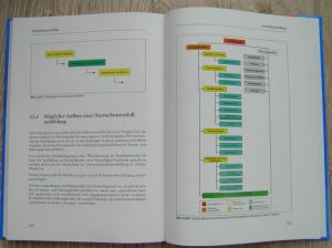 Ausbildung Atemschutz-Notfall