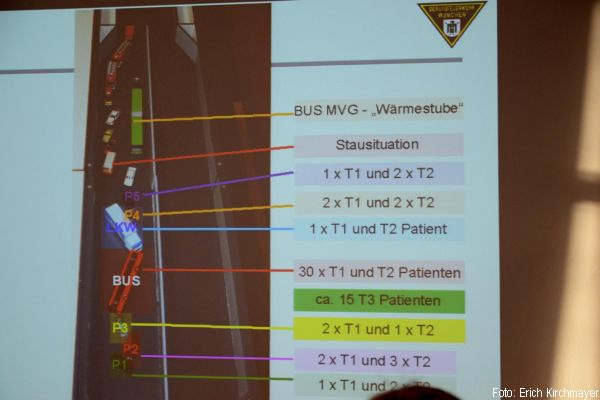 Feuerwehr Tunnelübung