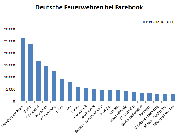 deutsche-fanseiten-facebook-2